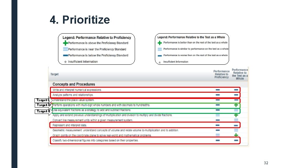 4. Prioritize Target C Target D Target E 32 