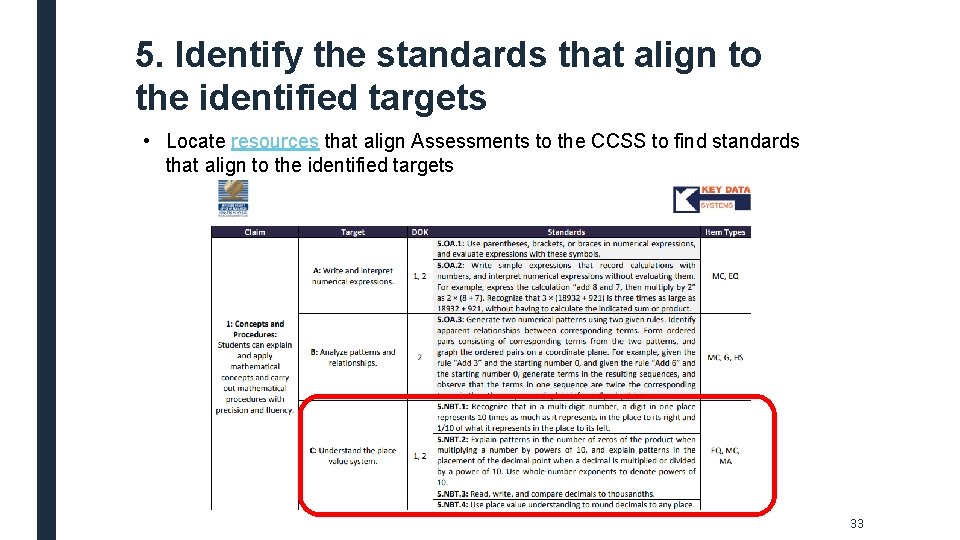 5. Identify the standards that align to the identified targets • Locate resources that