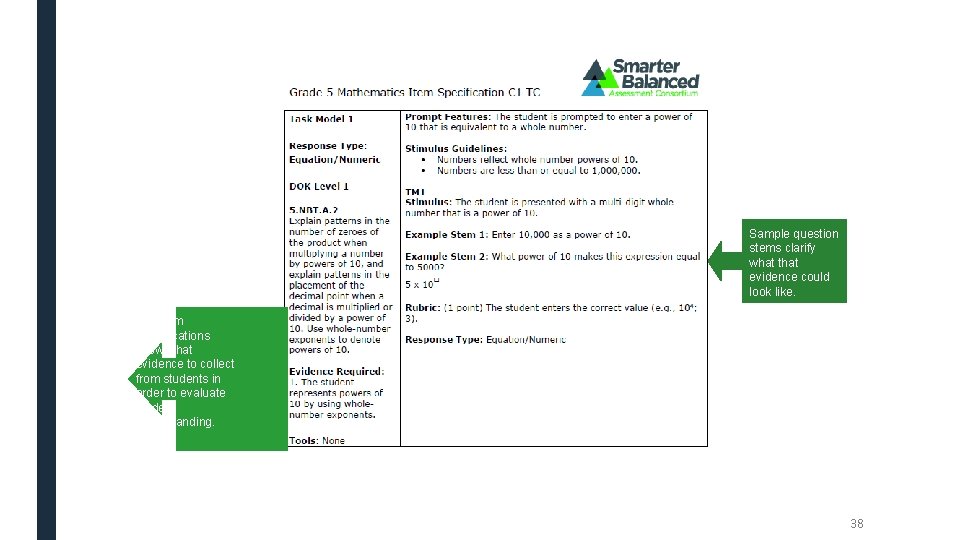 Sample question stems clarify what that evidence could look like. The Item Specifications show