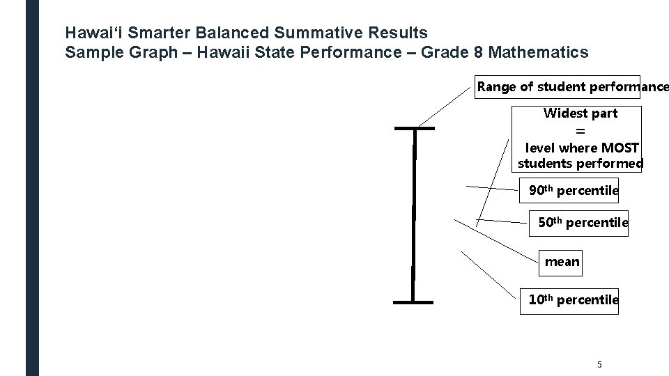 Hawaiʻi Smarter Balanced Summative Results Sample Graph – Hawaii State Performance – Grade 8