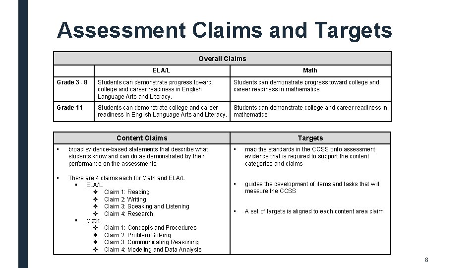 Assessment Claims and Targets Overall Claims ELA/L Math Grade 3 - 8 Students can