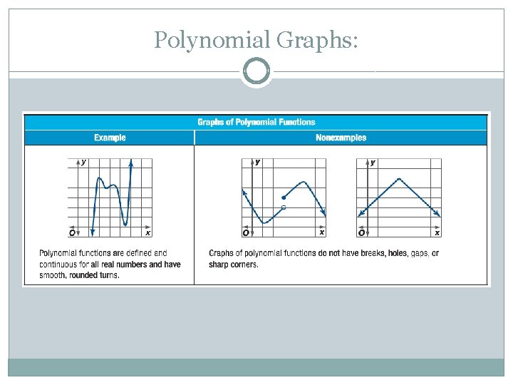 Polynomial Graphs: 