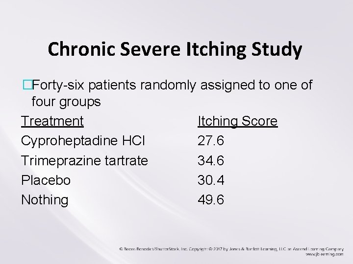Chronic Severe Itching Study �Forty-six patients randomly assigned to one of four groups Treatment