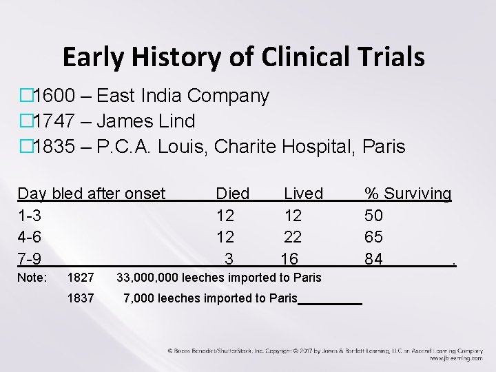 Early History of Clinical Trials � 1600 – East India Company � 1747 –