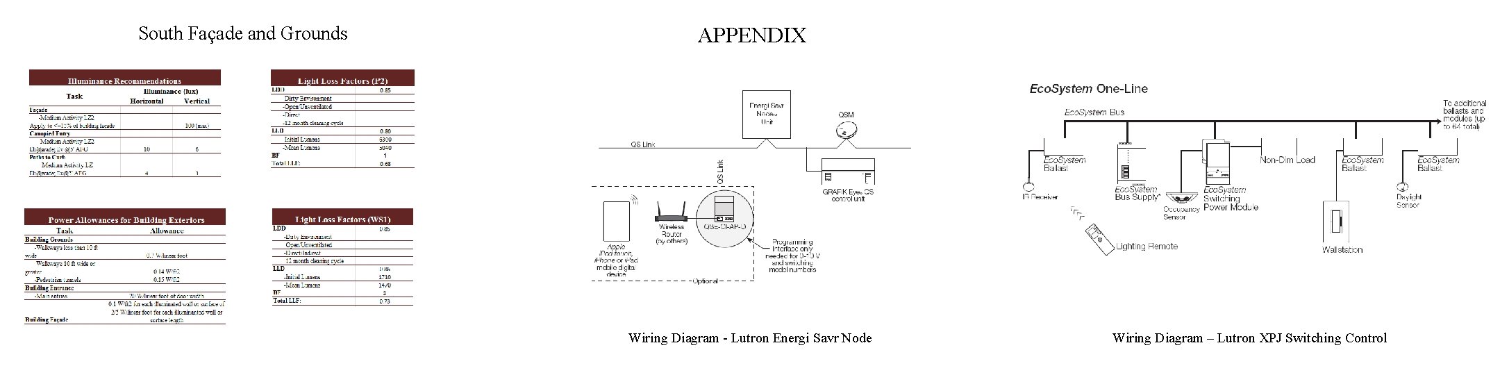 South Façade and Grounds APPENDIX Wiring Diagram - Lutron Energi Savr Node Wiring Diagram