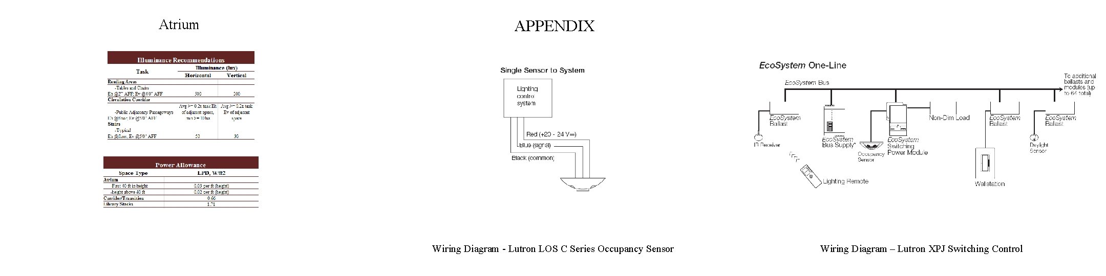 Atrium APPENDIX Wiring Diagram - Lutron LOS C Series Occupancy Sensor Wiring Diagram –