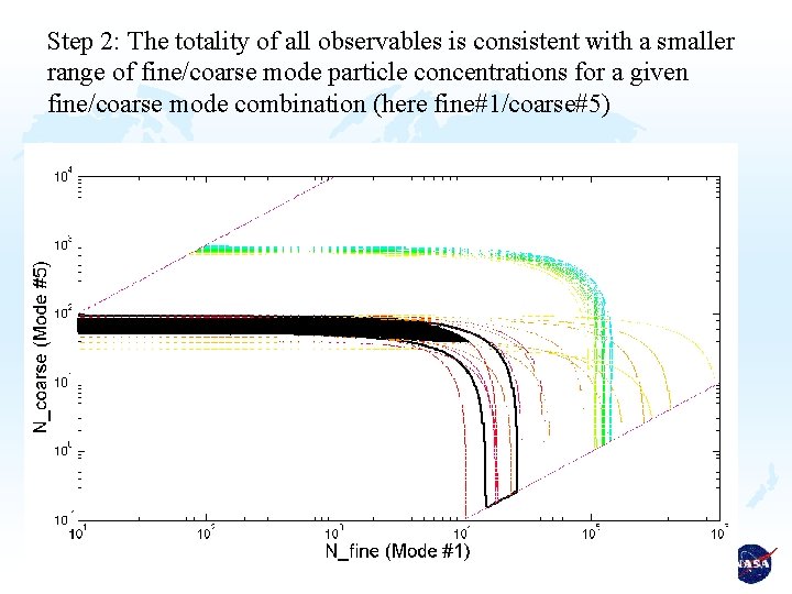 Step 2: The totality of all observables is consistent with a smaller range of