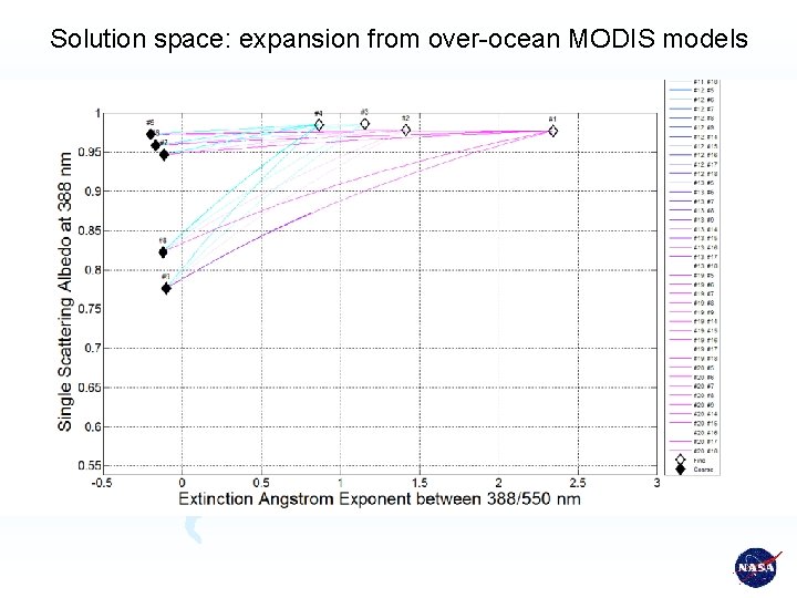 Solution space: expansion from over-ocean MODIS models 