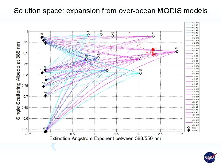 Solution space: expansion from over-ocean MODIS models 
