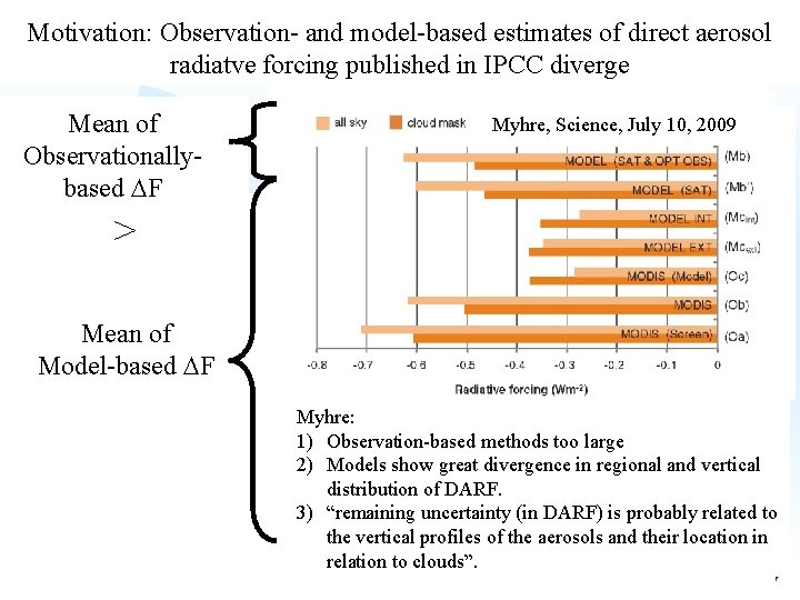 Motivation: Observation- and model-based estimates of direct aerosol radiatve forcing published in IPCC diverge