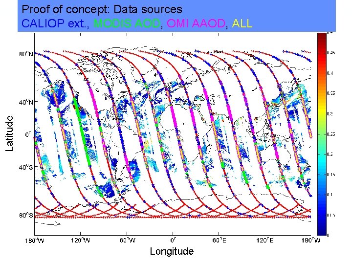 Proof of concept: Data sources CALIOP ext. , MODIS AOD, OMI AAOD, ALL 