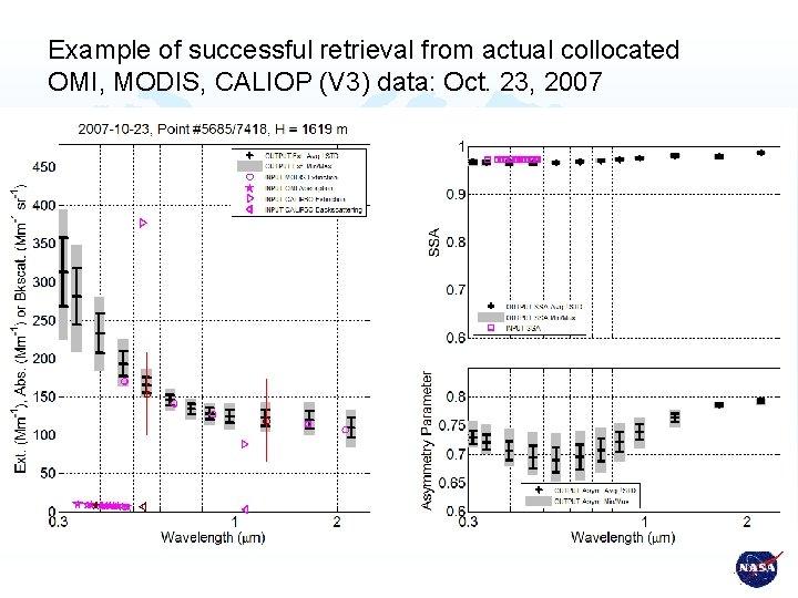 Example of successful retrieval from actual collocated OMI, MODIS, CALIOP (V 3) data: Oct.