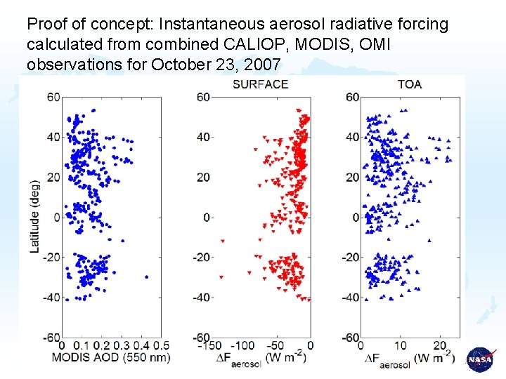 Proof of concept: Instantaneous aerosol radiative forcing calculated from combined CALIOP, MODIS, OMI observations