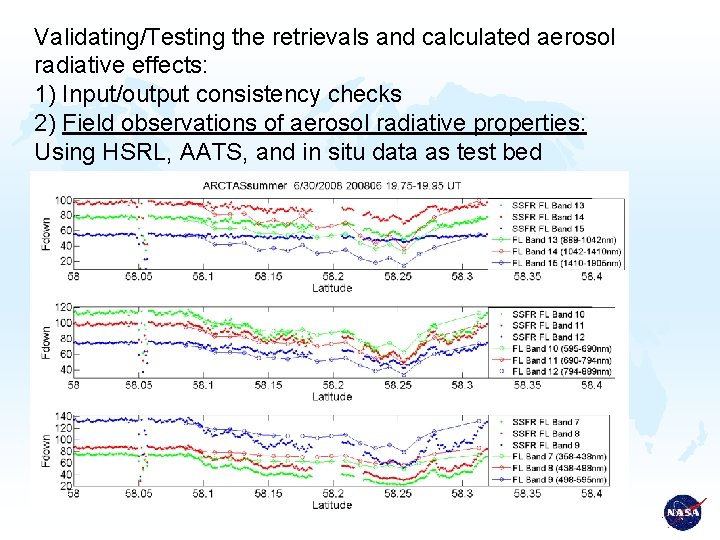 Validating/Testing the retrievals and calculated aerosol radiative effects: 1) Input/output consistency checks 2) Field