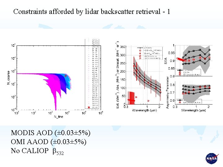 Constraints afforded by lidar backscatter retrieval - 1 MODIS AOD (± 0. 03± 5%)