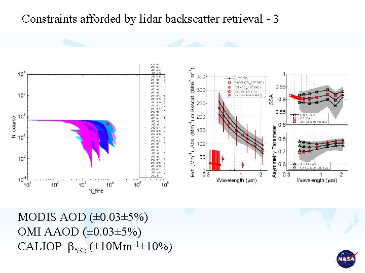 Constraints afforded by lidar backscatter retrieval - 3 MODIS AOD (± 0. 03± 5%)