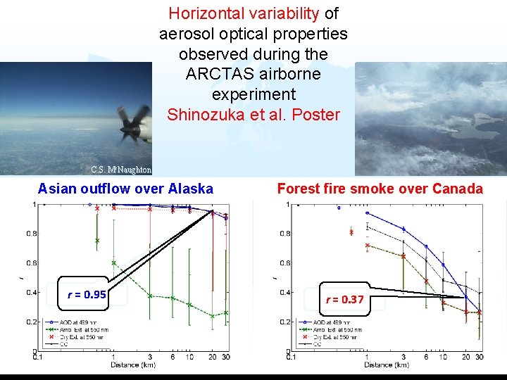 Horizontal variability of aerosol optical properties observed during the ARCTAS airborne experiment Shinozuka et