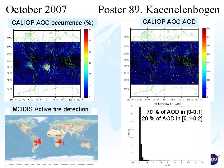 October 2007 Poster 89, Kacenelenbogen CALIOP AOC occurrence (%) MODIS Active fire detection CALIOP