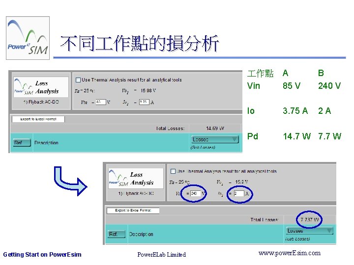 不同 作點的損分析 Getting Start on Power. Esim Power. ELab Limited 作點 Vin A 85