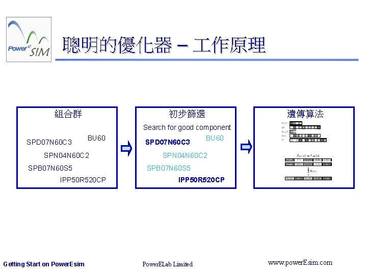 聰明的優化器 – 作原理 組合群 SPD 07 N 60 C 3 初步篩選 BU 60 SPN