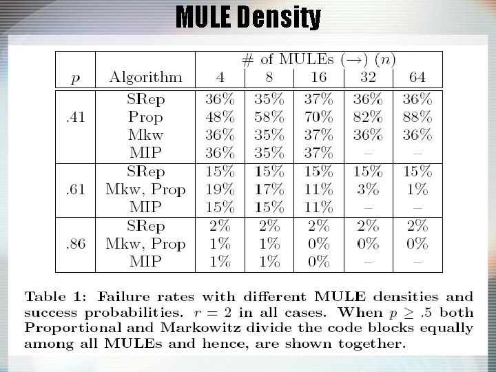 MULE Density 