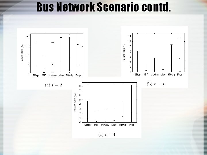 Bus Network Scenario contd. 