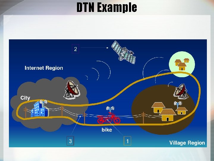 DTN Example 