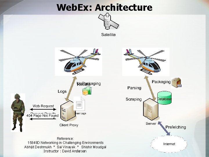 Web. Ex: Architecture Reference: 15849 D Networking in Challenging Environments Abhijit Deshmukh * Sai