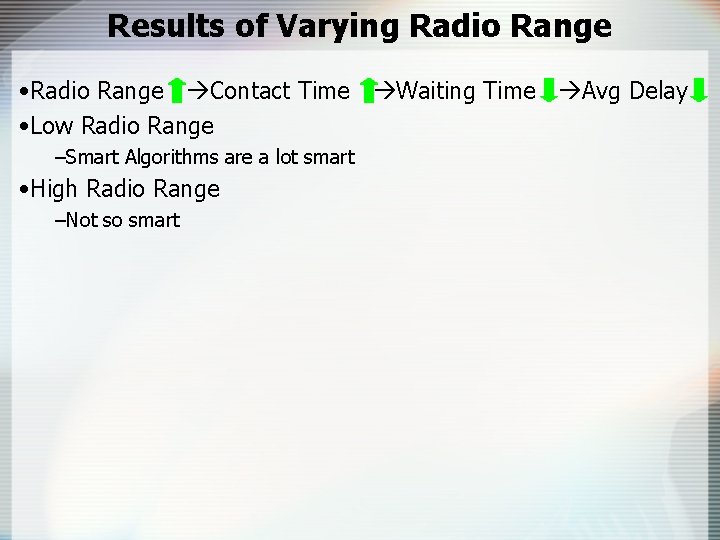 Results of Varying Radio Range • Radio Range Contact Time Waiting Time Avg Delay
