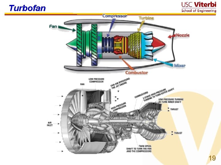 Turbofan 19 
