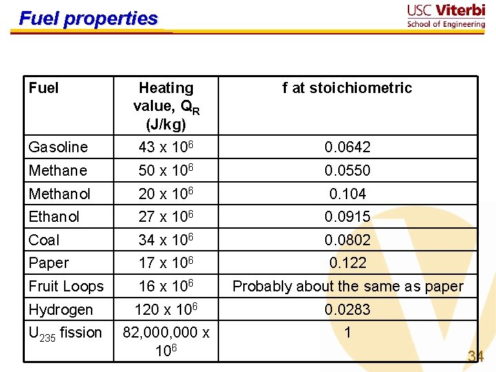 Fuel properties Fuel Heating value, QR (J/kg) f at stoichiometric Gasoline 43 x 106