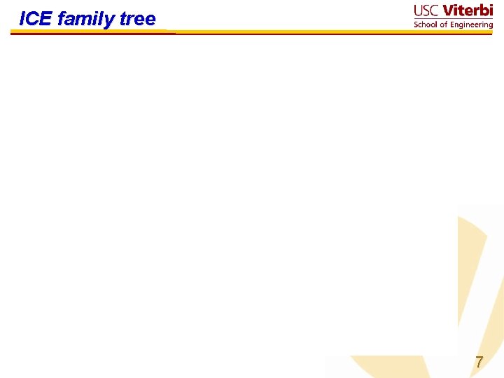 ICE family tree 7 