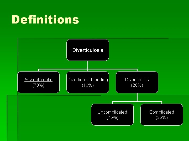 Definitions Diverticulosis Asymptomatic (70%) Diverticular bleeding (10%) Diverticulitis (20%) Uncomplicated (75%) Complicated (25%) 