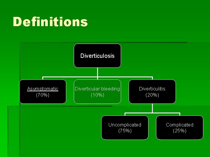 Definitions Diverticulosis Asymptomatic (70%) Diverticular bleeding (10%) Diverticulitis (20%) Uncomplicated (75%) Complicated (25%) 