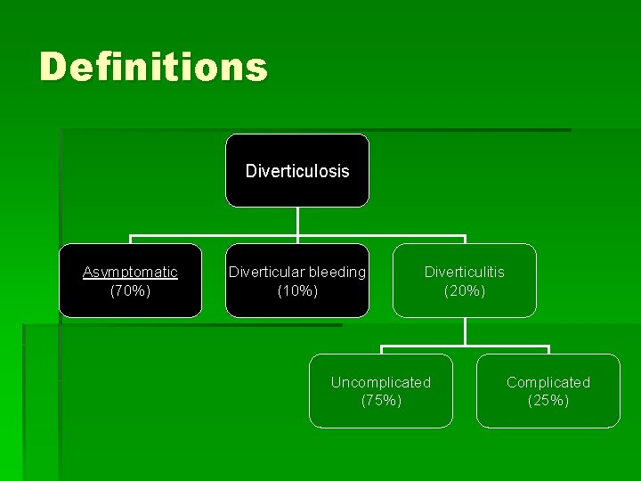 Definitions Diverticulosis Asymptomatic (70%) Diverticular bleeding (10%) Diverticulitis (20%) Uncomplicated (75%) Complicated (25%) 