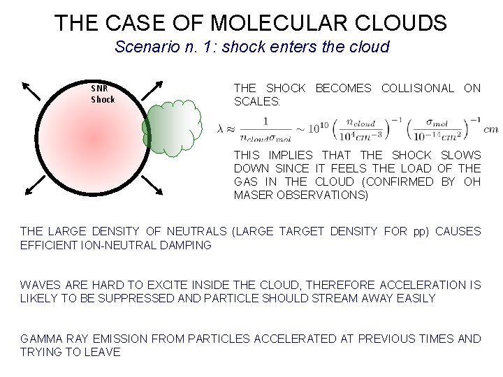 THE CASE OF MOLECULAR CLOUDS Scenario n. 1: shock enters the cloud SNR Shock