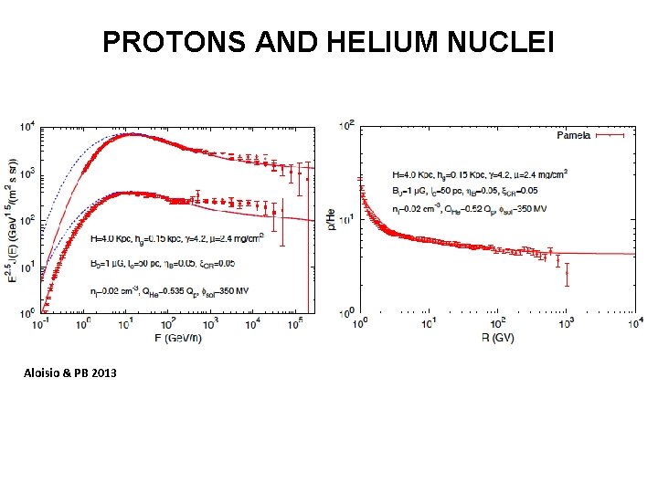 PROTONS AND HELIUM NUCLEI Aloisio & PB 2013 