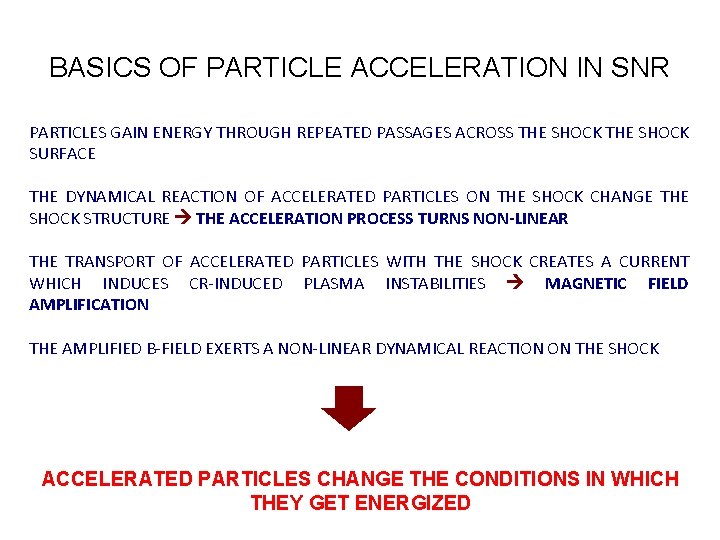 BASICS OF PARTICLE ACCELERATION IN SNR PARTICLES GAIN ENERGY THROUGH REPEATED PASSAGES ACROSS THE