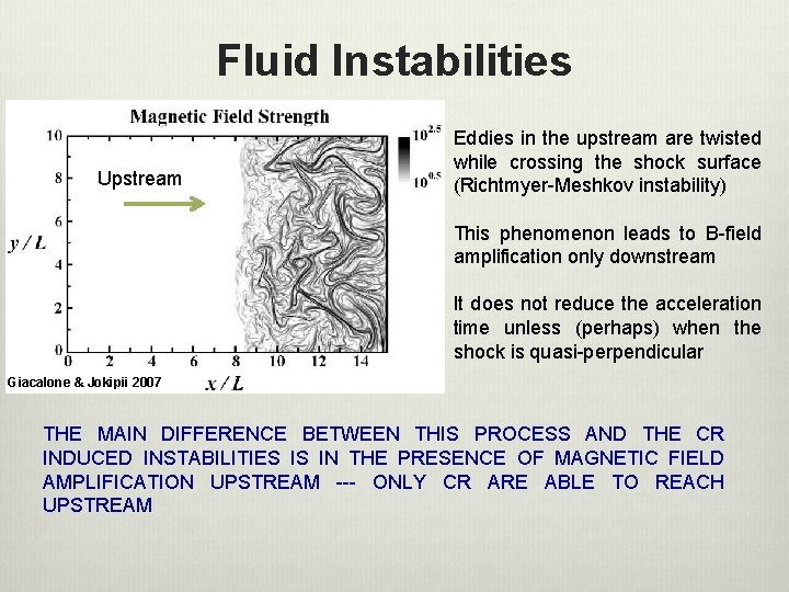 Fluid Instabilities Upstream Eddies in the upstream are twisted while crossing the shock surface