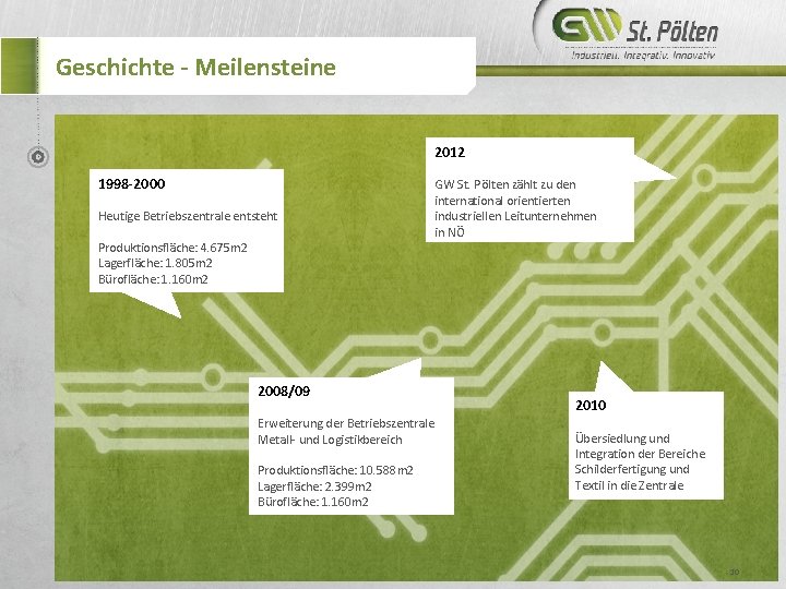 Geschichte - Meilensteine 2012 1998 -2000 Heutige Betriebszentrale entsteht Produktionsfläche: 4. 675 m 2