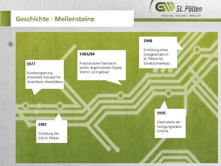 Geschichte - Meilensteine 1998 1983/84 1977 Bundesregierung entwickelt Konzept für Geschützte Werkstätten Provisorischer Betrieb