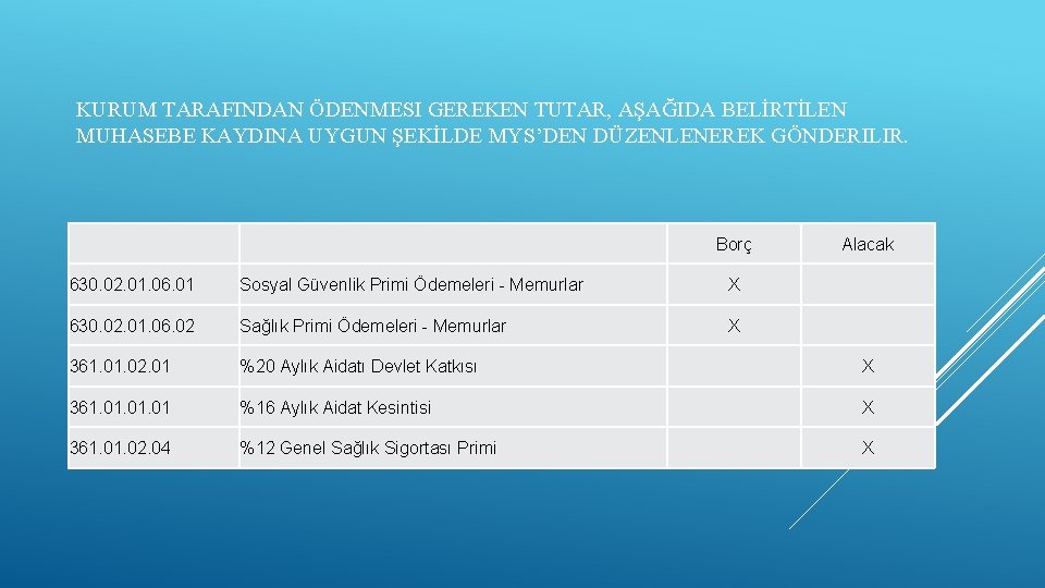 KURUM TARAFINDAN ÖDENMESI GEREKEN TUTAR, AŞAĞIDA BELİRTİLEN MUHASEBE KAYDINA UYGUN ŞEKİLDE MYS’DEN DÜZENLENEREK GÖNDERILIR.