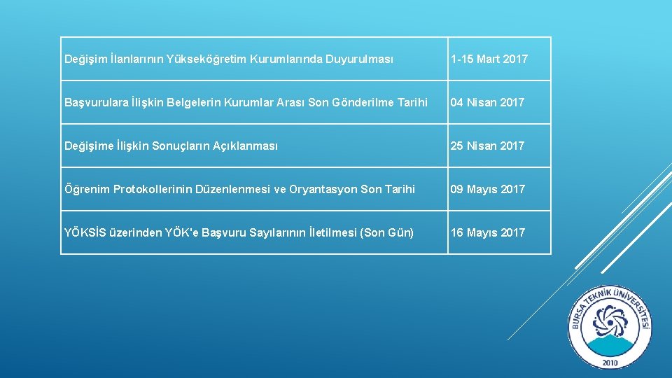  Değişim İlanlarının Yükseköğretim Kurumlarında Duyurulması Başvurulara İlişkin Belgelerin Kurumlar Arası Son Gönderilme Tarihi