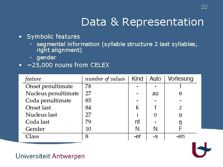 22 Data & Representation • Symbolic features - segmental information (syllable structure 2 last