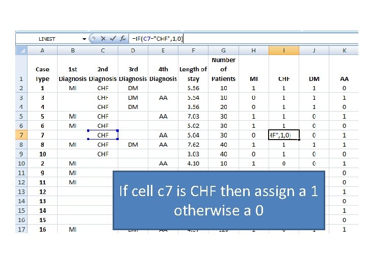 If cell c 7 is CHF then assign a 1 otherwise a 0 