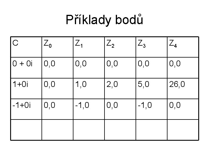 Příklady bodů C Z 0 Z 1 Z 2 Z 3 Z 4 0