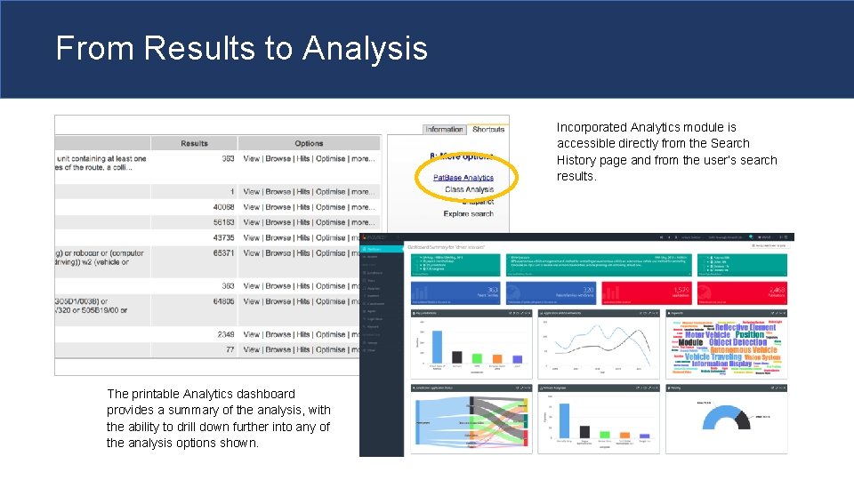 From Results to Analysis Incorporated Analytics module is accessible directly from the Search History
