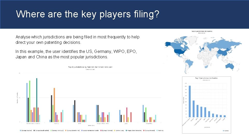 Where are the key players filing? Analyse which jurisdictions are being filed in most