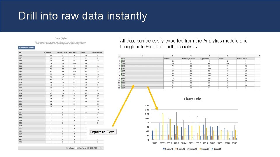 Drill into raw data instantly All data can be easily exported from the Analytics