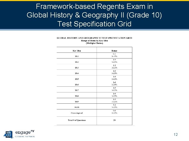 Framework-based Regents Exam in Global History & Geography II (Grade 10) Test Specification Grid